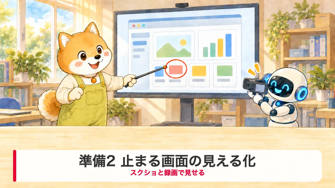 スクリーンに映した画面の押す場所を赤丸で示すわんころ先生と、それを録画するロボットのイラスト